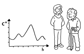Temperaturschwankung Ein Diagramm, neben dem zwei Personen stehen: ein älterer Herr und eine junge Dame.